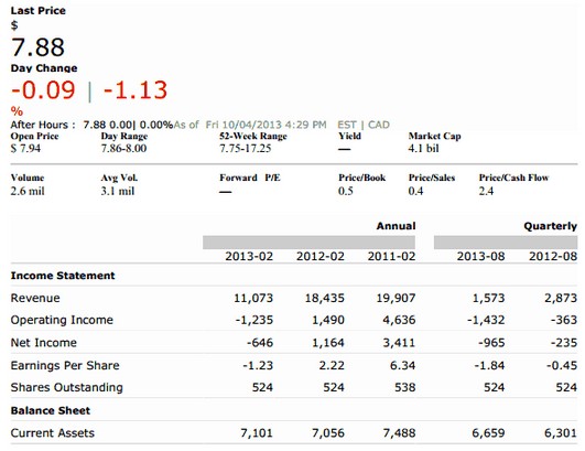 Income statement blackberry